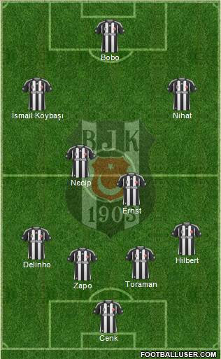 Besiktas JK Formation 2010