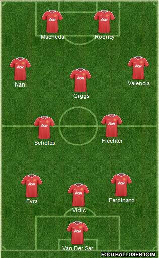 Manchester United Formation 2010