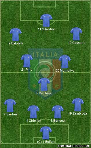 Italy Formation 2010