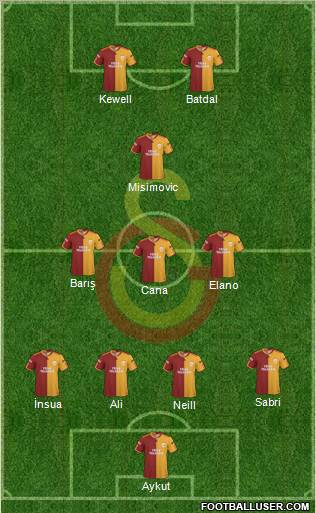 Galatasaray SK Formation 2010