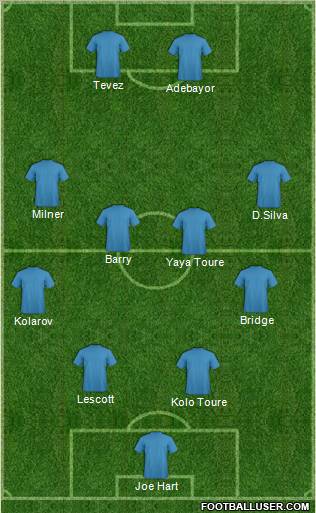 Championship Manager Team Formation 2010