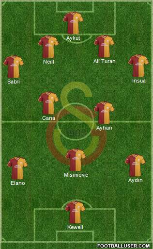 Galatasaray SK Formation 2010