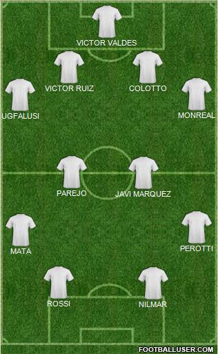 Champions League Team Formation 2010