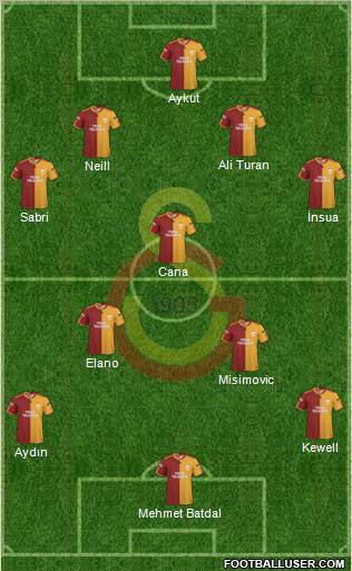 Galatasaray SK Formation 2010