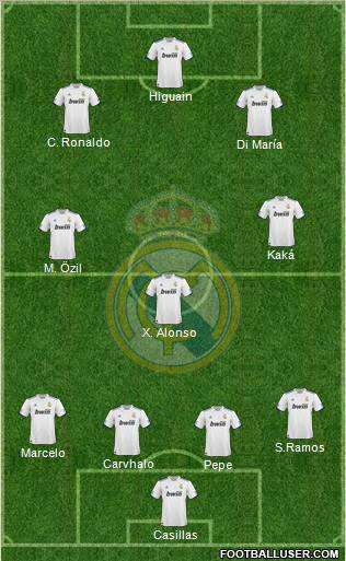 Real Madrid C.F. Formation 2010