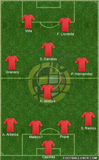 Spain Formation 2010