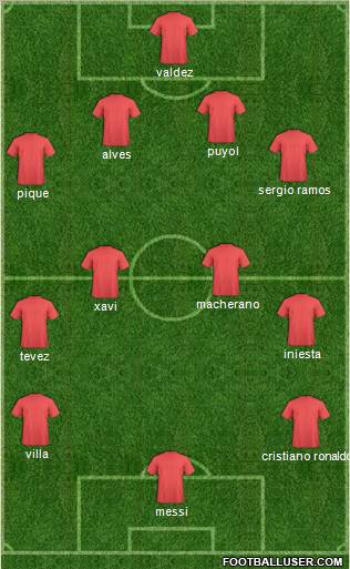 Champions League Team Formation 2010