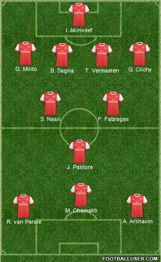 Arsenal Formation 2010