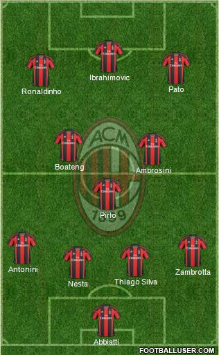 A.C. Milan Formation 2010