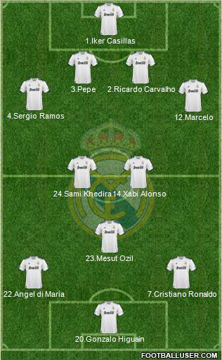 Real Madrid C.F. Formation 2010