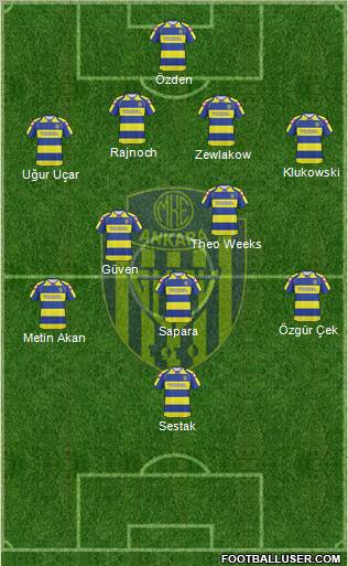 MKE Ankaragücü Formation 2010