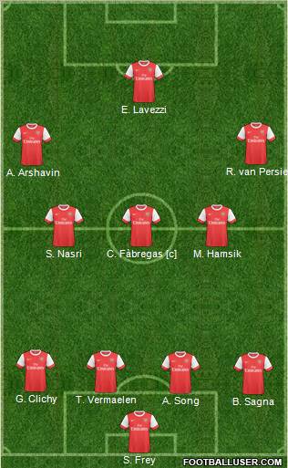 Arsenal Formation 2010