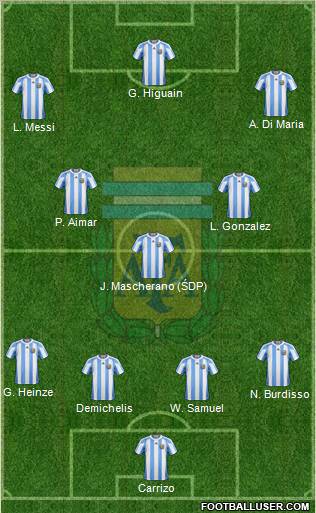 Argentina Formation 2010