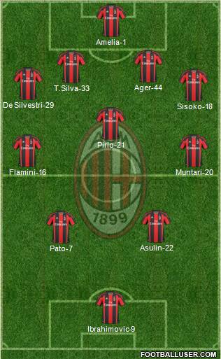 A.C. Milan Formation 2010