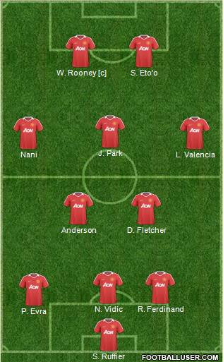 Manchester United Formation 2010