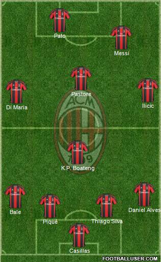 A.C. Milan Formation 2010