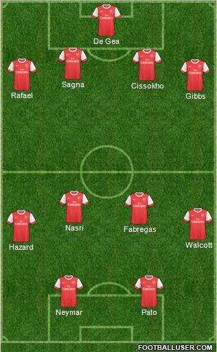 Arsenal Formation 2010