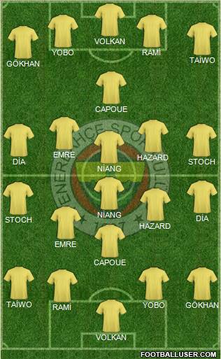 Fenerbahçe SK Formation 2010