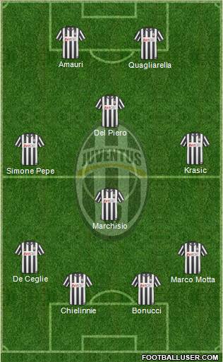 Juventus Formation 2010