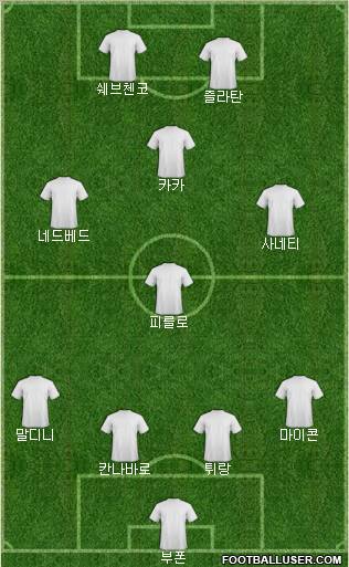 Dream Team Formation 2010