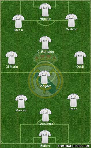 Real Madrid C.F. Formation 2010