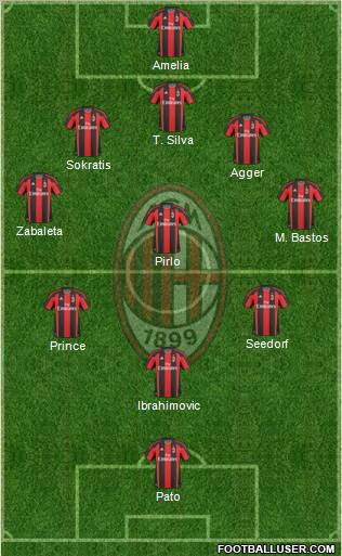 A.C. Milan Formation 2010