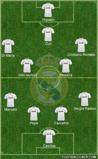 Real Madrid C.F. Formation 2010