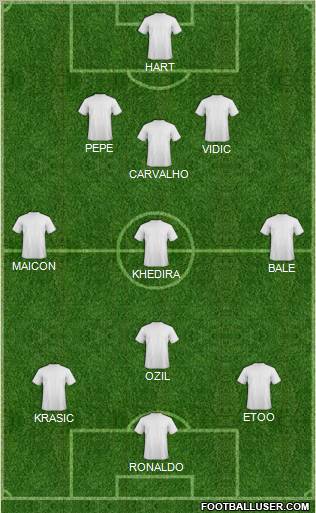 Champions League Team Formation 2010