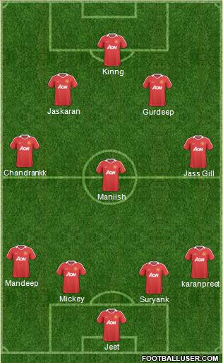 Manchester United Formation 2010