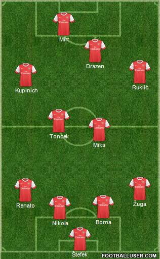 Arsenal Formation 2010