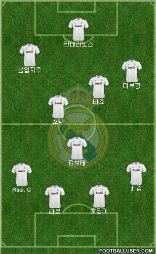 Real Madrid C.F. Formation 2010