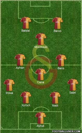 Galatasaray SK Formation 2010