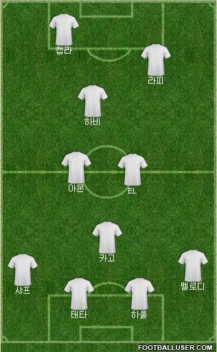 Champions League Team Formation 2010