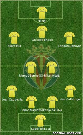 Villarreal C.F., S.A.D. Formation 2010