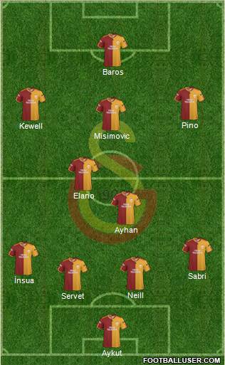 Galatasaray SK Formation 2010