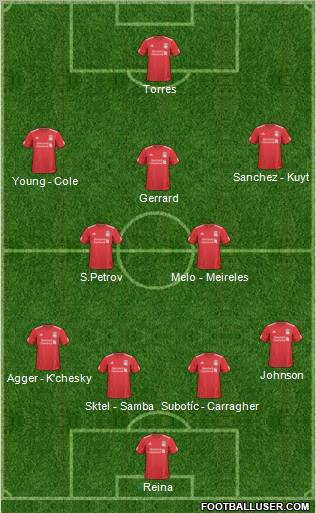 Liverpool Formation 2010