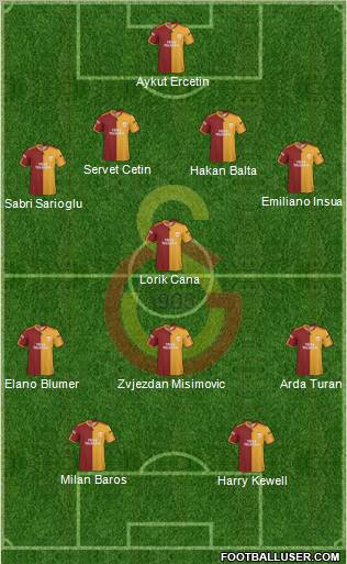 Galatasaray SK Formation 2010