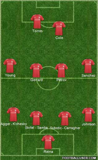 Liverpool Formation 2010