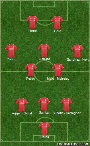 Liverpool Formation 2010