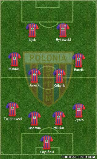 Polonia Bytom Formation 2010