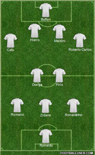 Dream Team Formation 2010