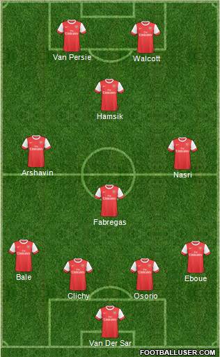 Arsenal Formation 2010