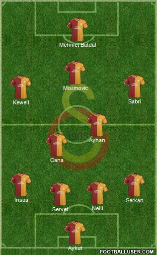 Galatasaray SK Formation 2010