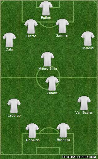 Champions League Team Formation 2010