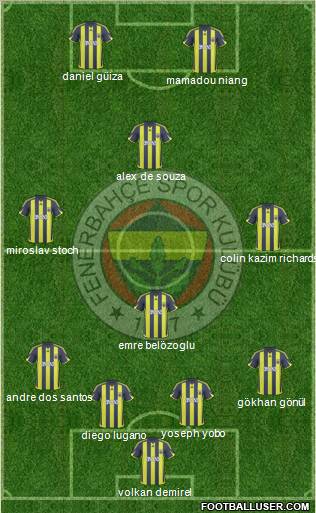 Fenerbahçe SK Formation 2010