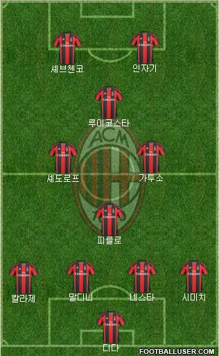 A.C. Milan Formation 2010