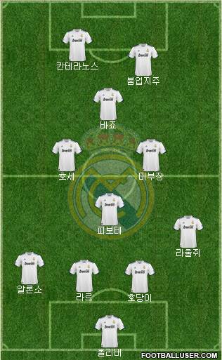 Real Madrid C.F. Formation 2010