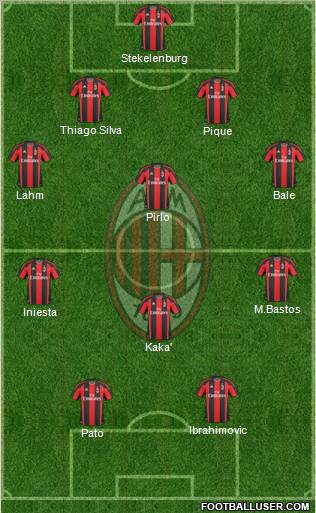 A.C. Milan Formation 2010