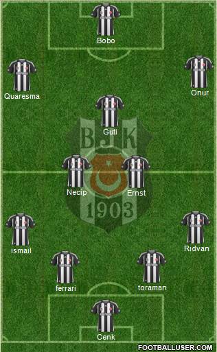 Besiktas JK Formation 2010