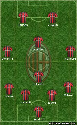 A.C. Milan Formation 2010